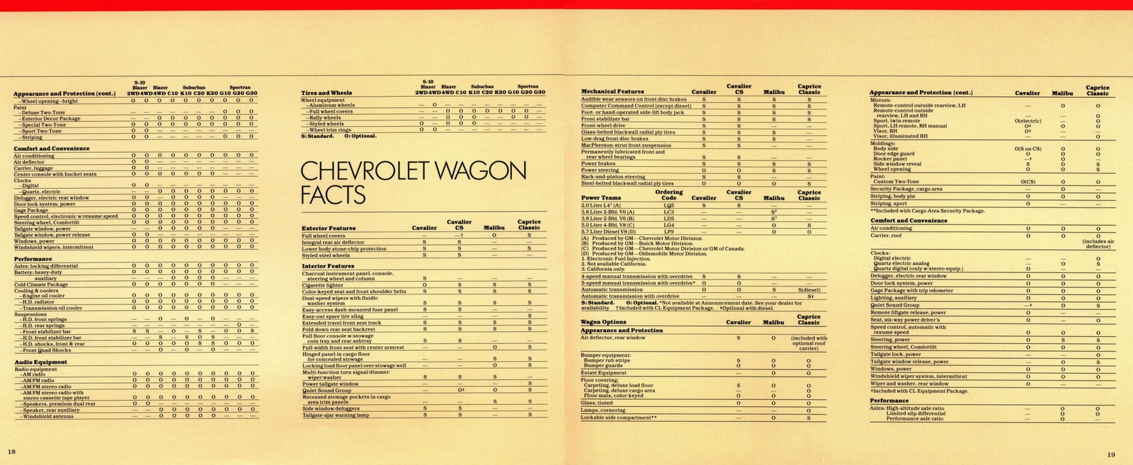 n_1983 Chevrolet People-Carriers-18-19.jpg